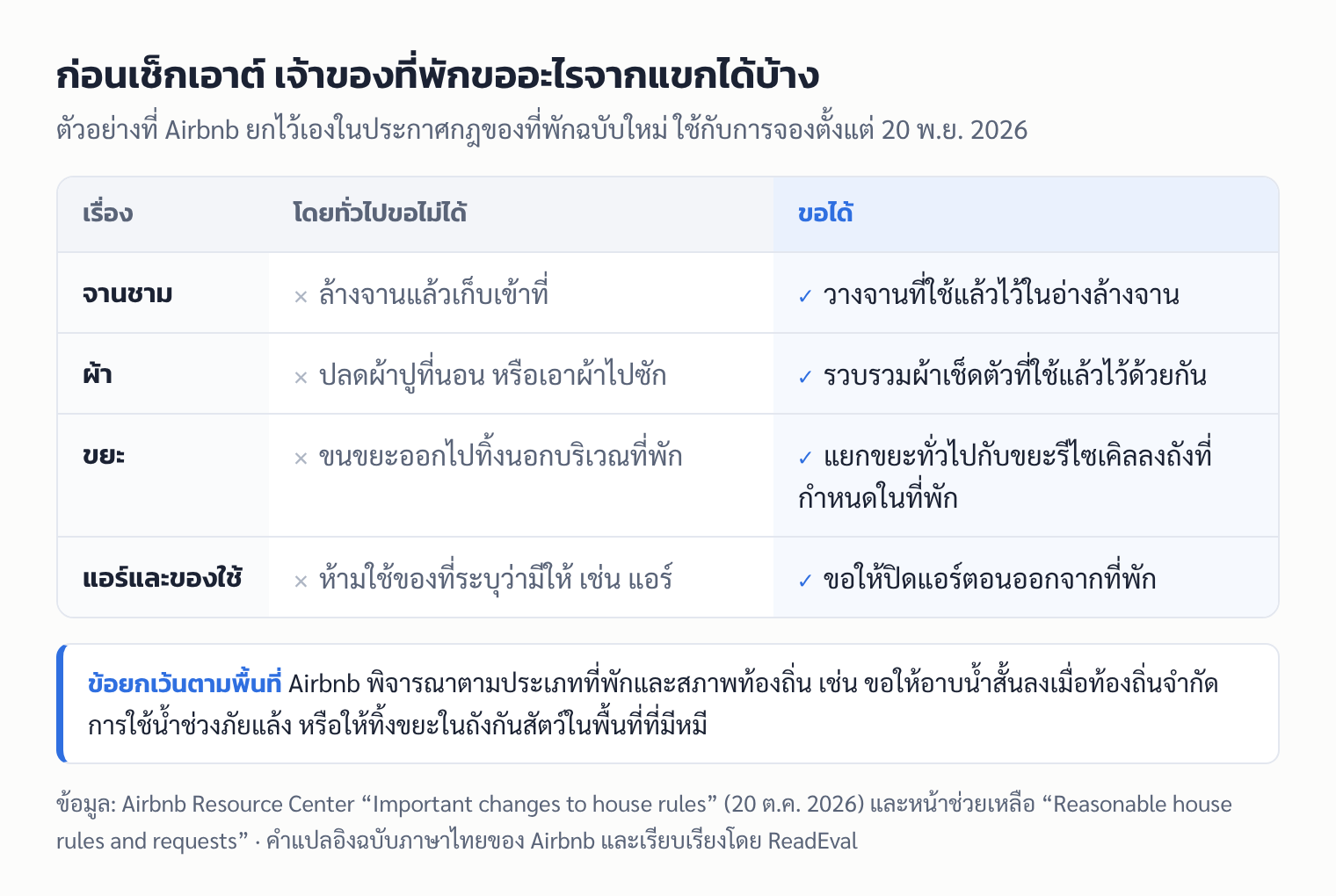 ตารางเทียบคำขอก่อนเช็กเอาต์ที่เจ้าของที่พัก Airbnb ขอได้และขอไม่ได้ เรื่องจานชาม ผ้า ขยะ และแอร์