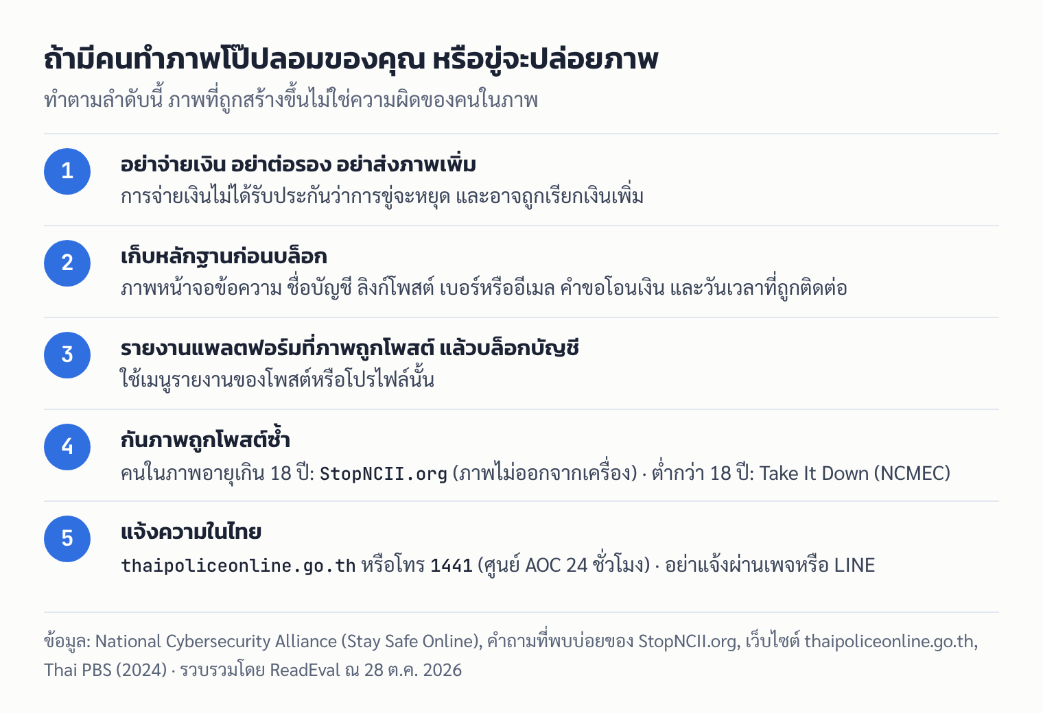 ขั้นตอน 5 ข้อเมื่อมีคนทำภาพโป๊ปลอมหรือขู่ปล่อยภาพ ตั้งแต่ไม่จ่ายเงิน เก็บหลักฐาน รายงานแพลตฟอร์ม ใช้ StopNCII จนถึงแจ้งความในไทย