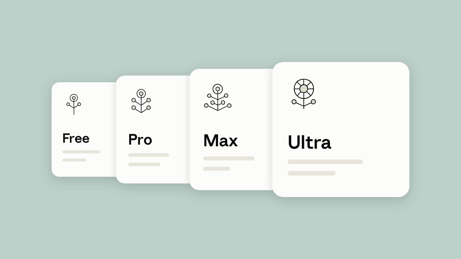 ภาพประกาศของ Claude แสดงการ์ดแผน Free, Pro, Max และ Ultra เรียงจากเล็กไปใหญ่